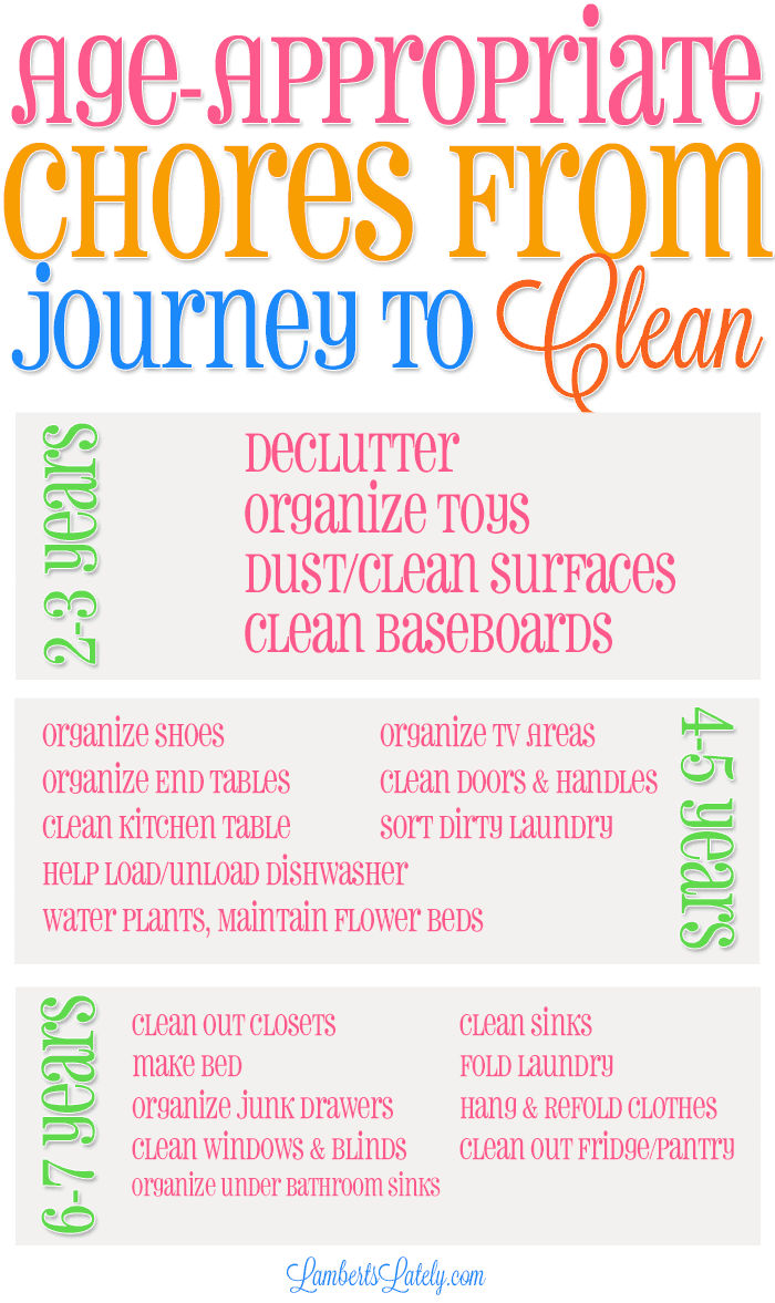 list of age-appropriate chores