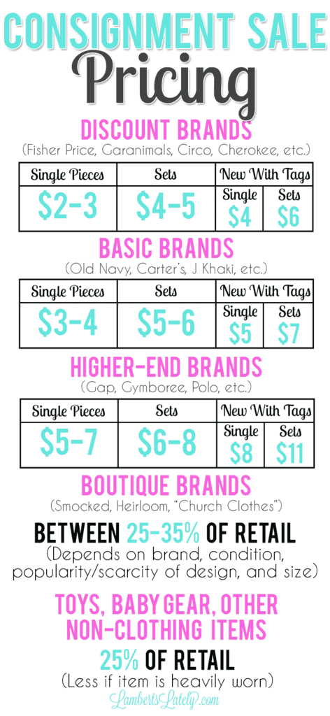 guide to consignment pricing.