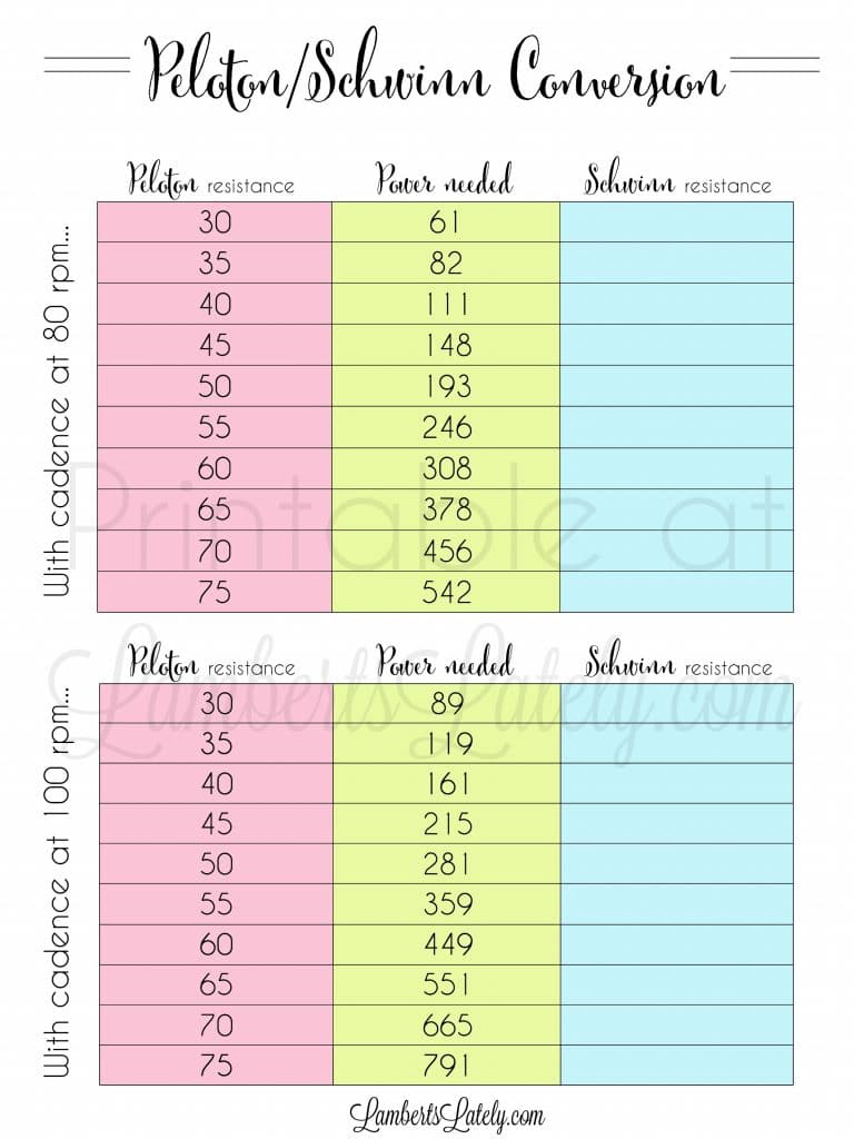 Printable peloton/schwinn ic4 conversion sheet