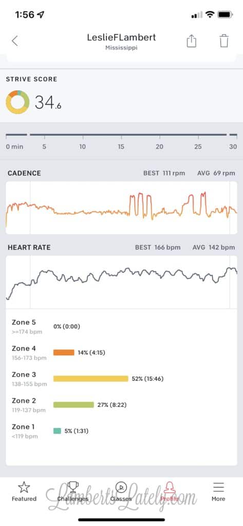 After workout summary with cadence and heart rate on Peloton app.