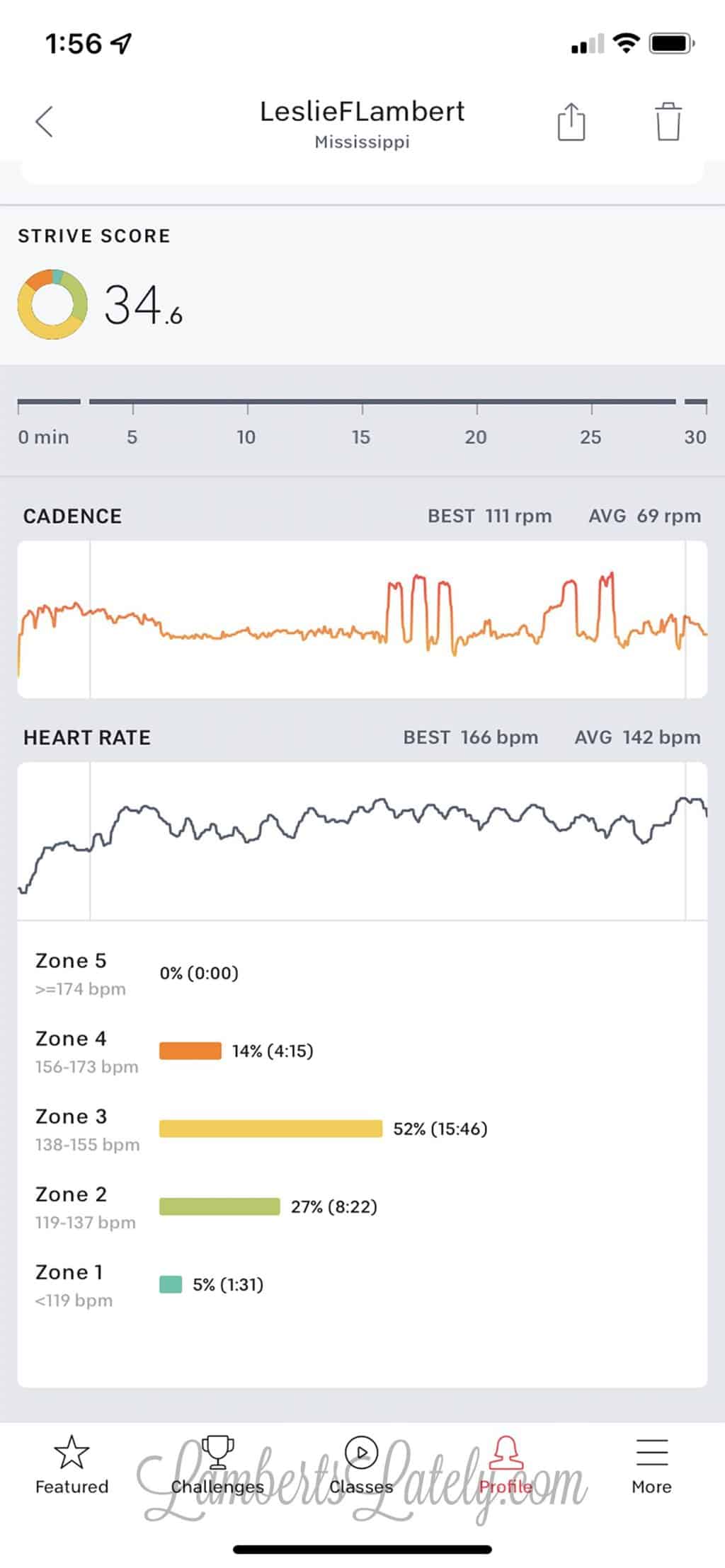 After workout summary with cadence and heart rate on Peloton app.