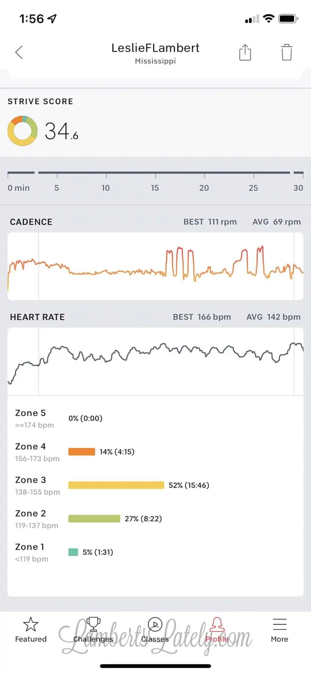 After workout summary with cadence and heart rate on Peloton app.