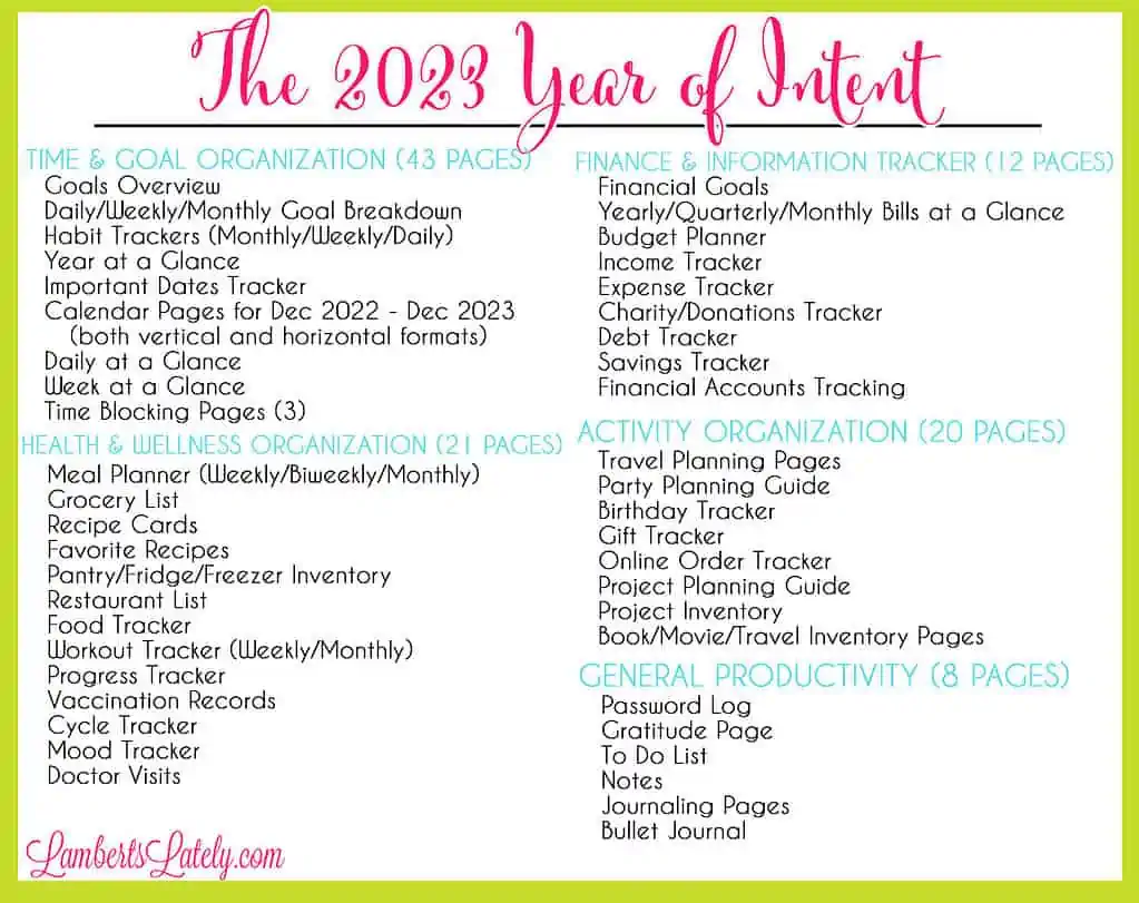 year of intent 2023 contents.
