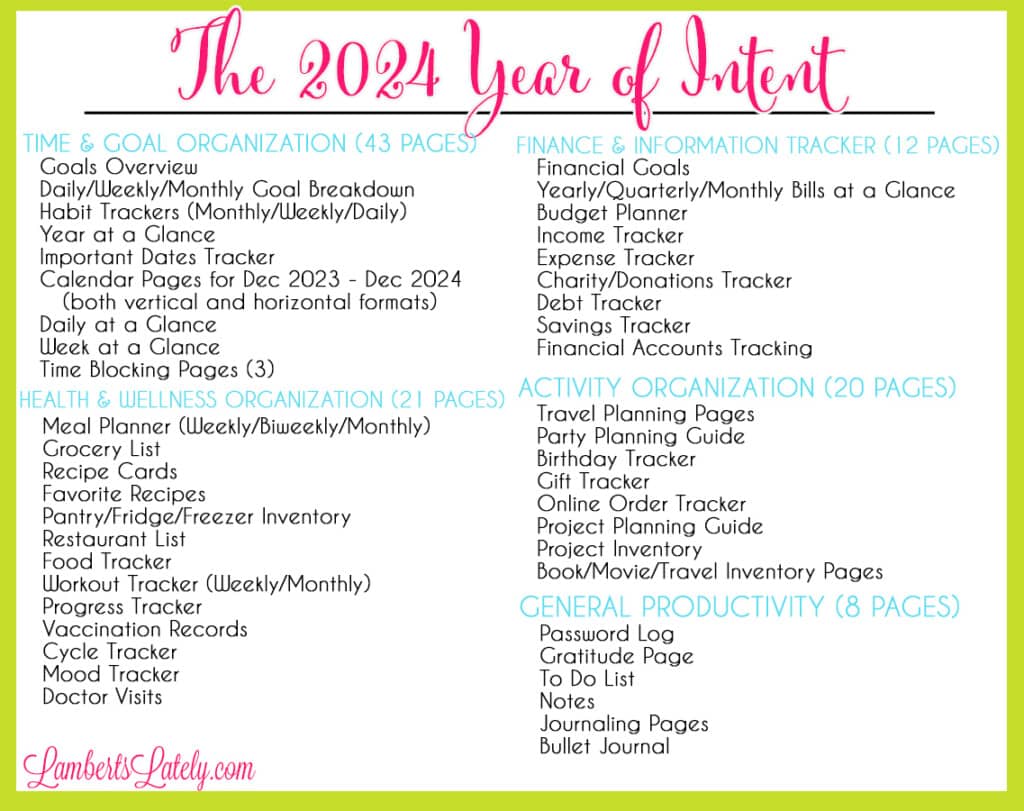 contents of the 2024 year of intent.