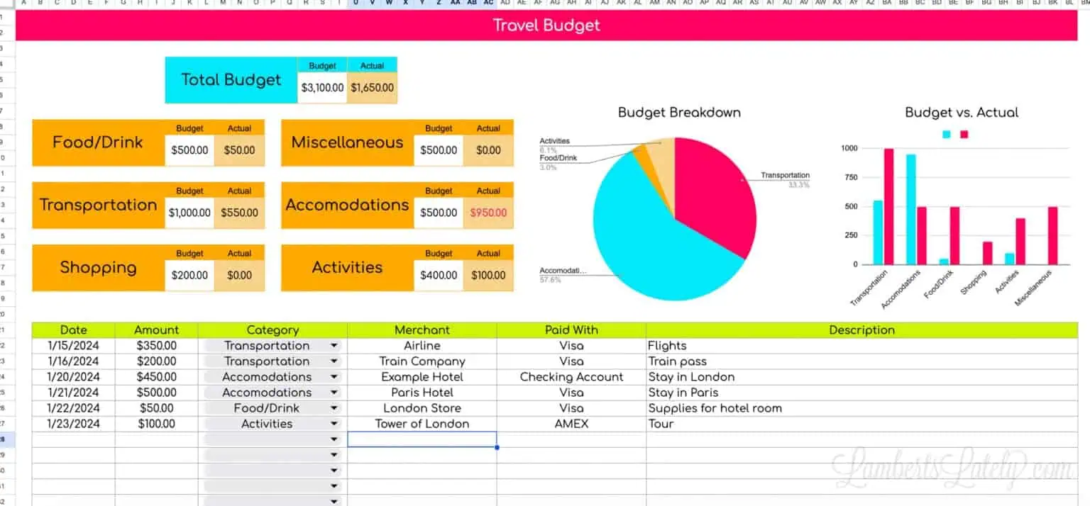 travel budget tab.